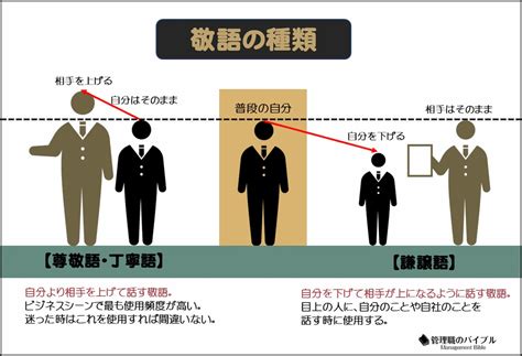 ずっと 丁寧 語|「ずっと」の敬語とは？言葉の使い方やビジネス敬語・言い換え .